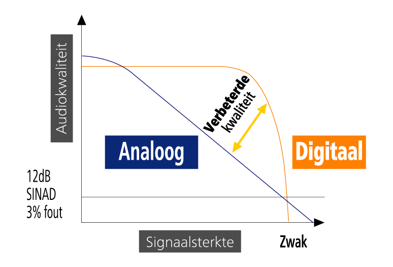 Digital Technology | Infographic Clear Digital Advantages